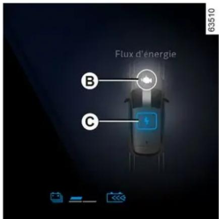 Flux d'énergie B C 63510