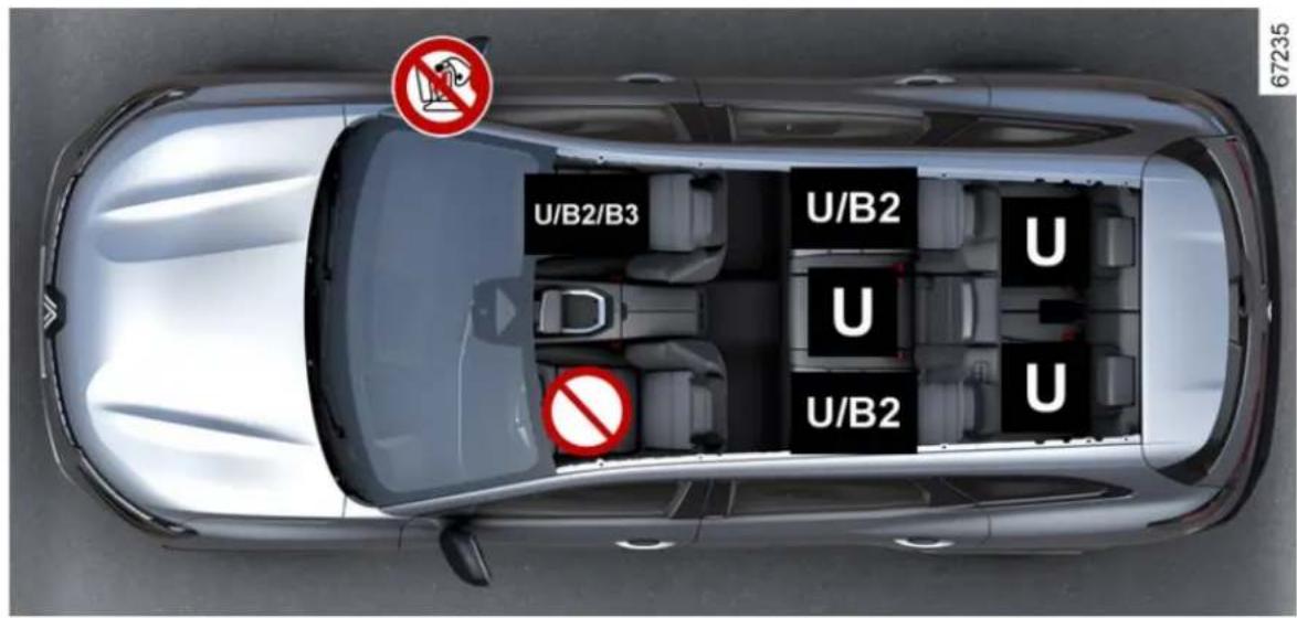 U/B2/B3 U/B2 U U U/B2 U 67235