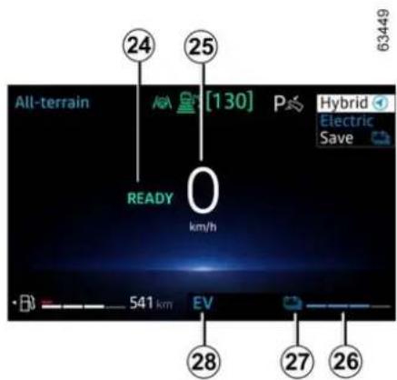 24 25 All-terrain [130] P Hybrid Electric Save READY km/h 541 km EV 28 27 26 63449