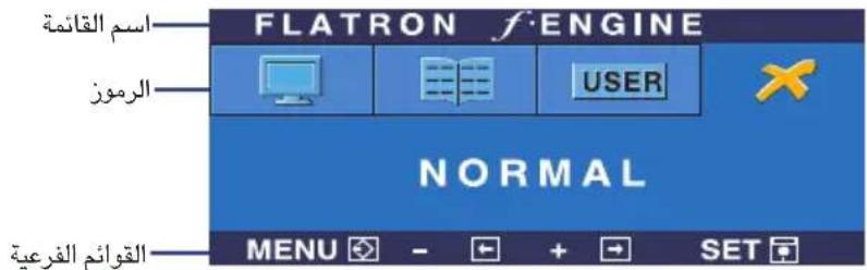 FLATRON f·ENGINE Emri i menysë Simbolet PËRDORUESI NORMAL CALOUAM FRERGIE MENU - + SET