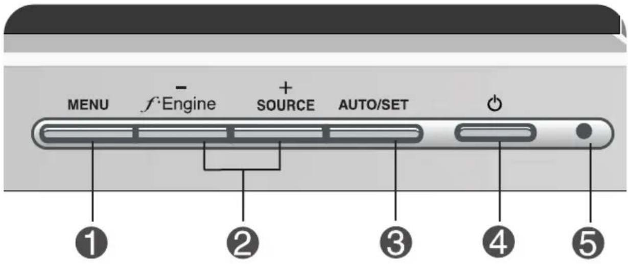 MENU f·Engine + SOURCE AUTO/SET ① ② ③ ④ ⑤
