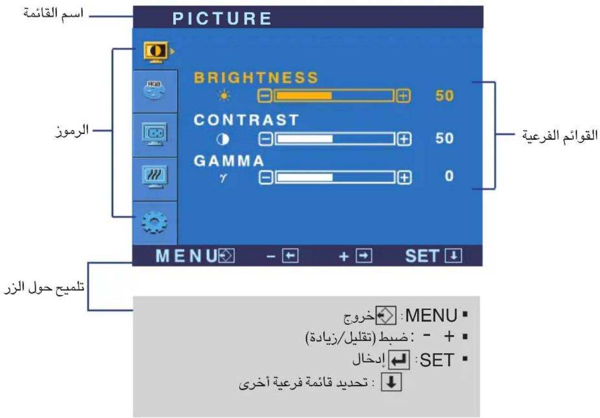 PICTURE BRIGHTNESS 50 CONTRAST 50 GAMMA γ 0 Nënmenutë MENU - + SET Informacion rreth butonit Dalje: MENU ( ngushtë (zvogëlo/rrit) - + Fut: SET : përzgjedh një nënmenu tjetër