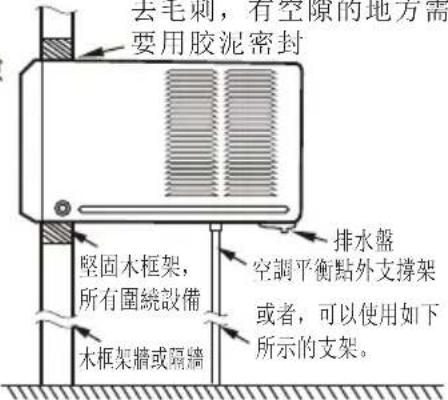 去毛刺,有空隙的地方需要用胶泥密封 堅固木框架, 所有圍繞設備 木框架牆或隔牆 排水盤 空調平衡點外支撐架 或者,可以使用如下所示的支架。