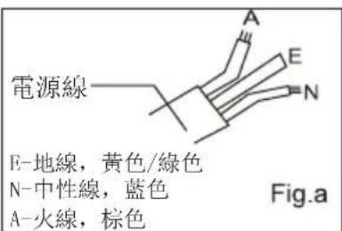 電源線 E-地線,黃色/綠色 N-中性線,藍色 A-火線,棕色 Fig.a