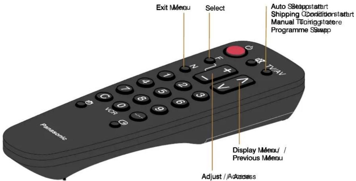 PANASONIC TC-14S3RL - USING A VCR AND SATELLITE RECEIVER - 10