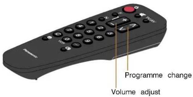 PANASONIC TC-14S3RL - USING A VCR AND SATELLITE RECEIVER - 7