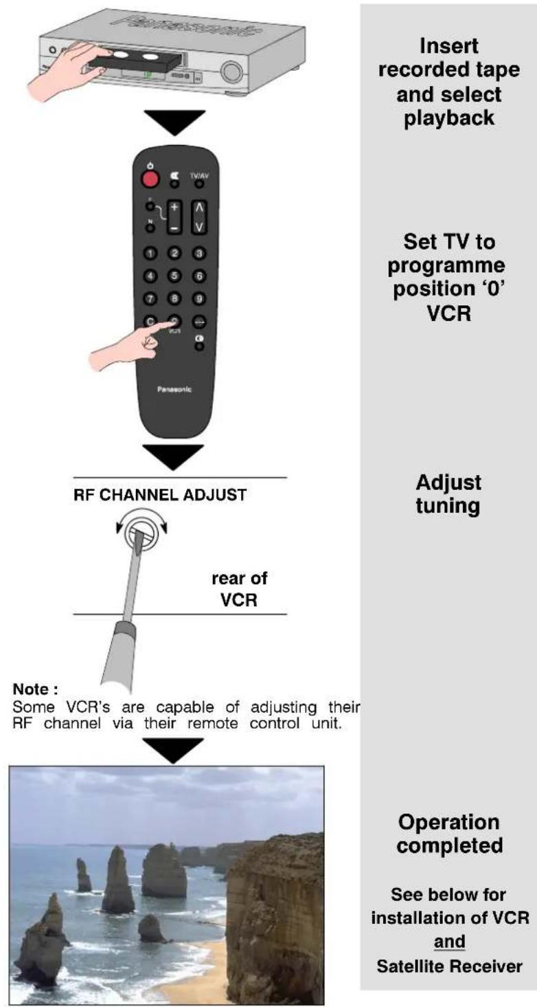 PANASONIC TC-14S3RL - Manual Tuning (front panel of the television) - 14
