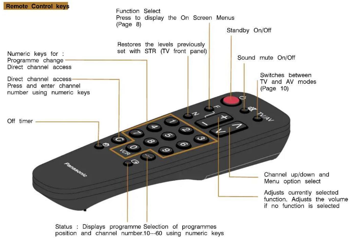 PANASONIC TC-14S3RL - USING A VCR AND SATELLITE RECEIVER - 9