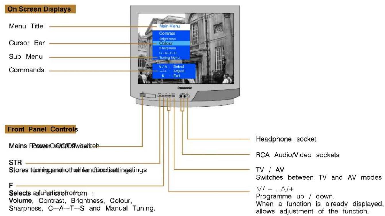 PANASONIC TC-14S3RL - USING A VCR AND SATELLITE RECEIVER - 8