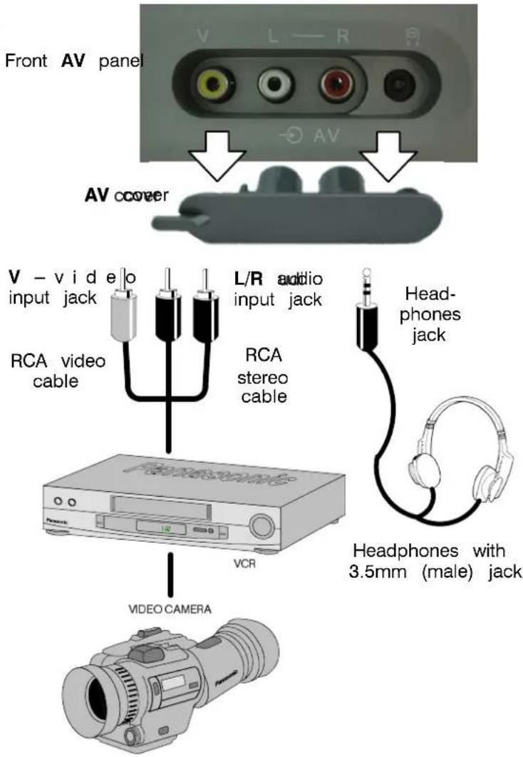 PANASONIC TX-25CK1F - Rear AAVSCART 21---pin connector and front RCA connector - 2