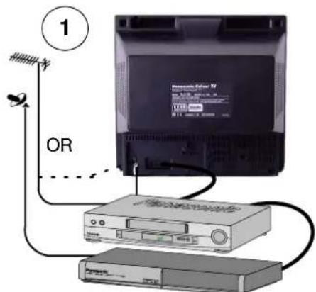 PANASONIC TX-25CK1F - How To Start Up Quickly - 1