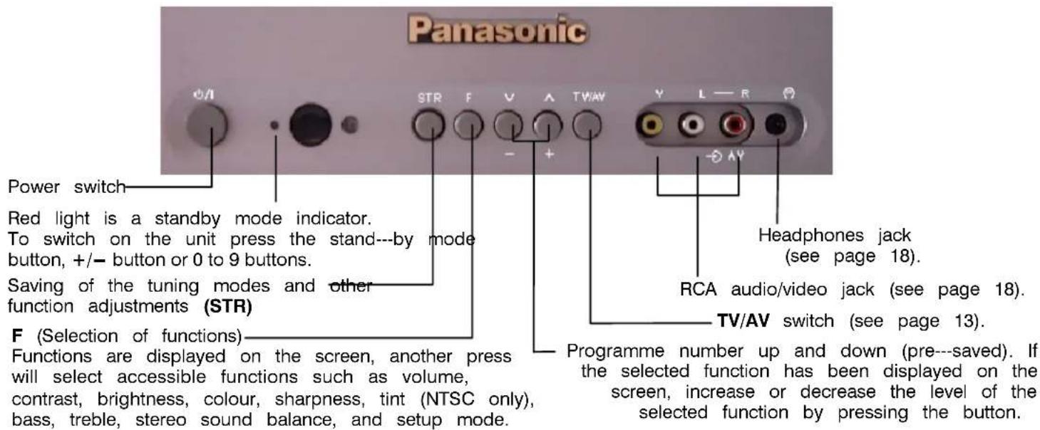 PANASONIC TX-21CK1FB - Front Panel - 1
