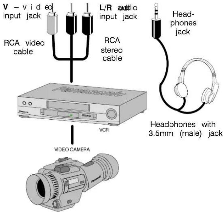 PANASONIC TX-21CK1FB - ReaaraAVASCARC ART 21 - pin connector and front RCA connect - 3