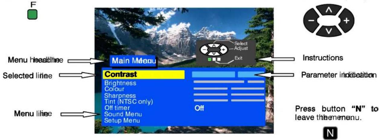 PANASONIC TX-21CK1FB - ON—SCREEN MENUINDICATIONS - 1