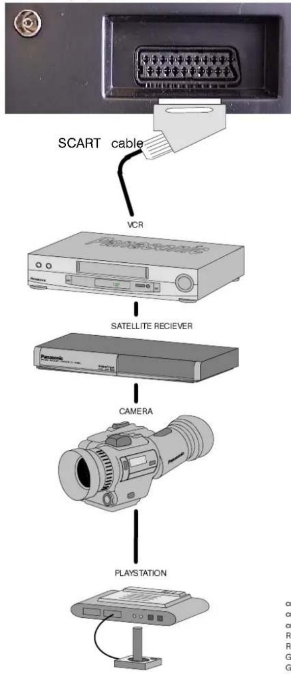 PANASONIC TX-21CK1FB - ReaaraAVASCARC ART 21 - pin connector and front RCA connect - 1