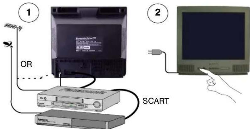 PANASONIC TX-21CK1FB - How To Start Up Quickly - 1