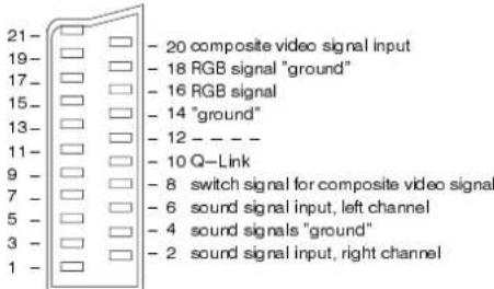 PANASONIC TX-21CK1FB - 21-pinSCART-AV1 - 1