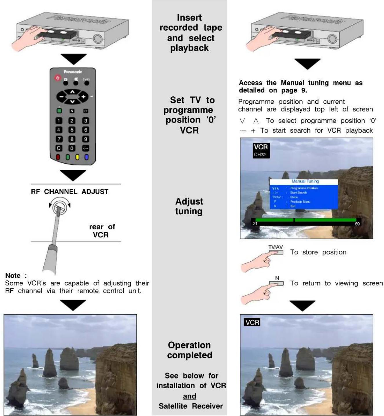 PANASONIC TX-14S3TW - Index - 3