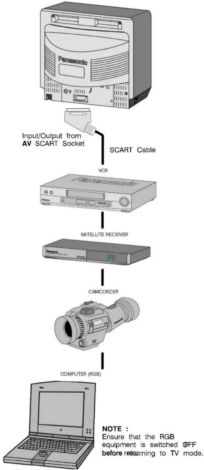 PANASONIC TX-14S3TW - Index - 2