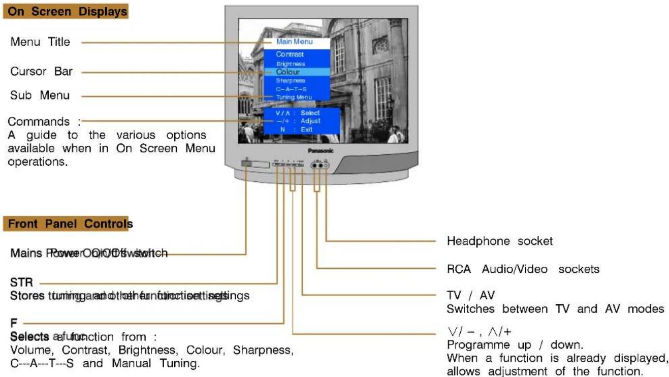 PANASONIC TX-14S3TW - USING A VCR AND SATELLITE RECEIVER - 9