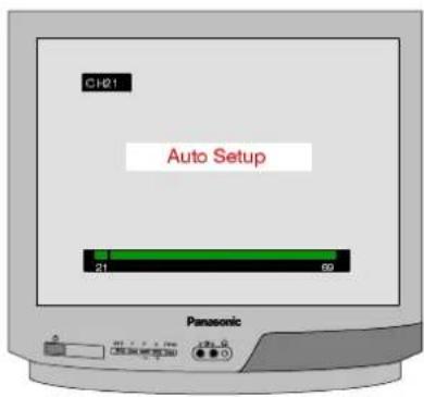 PANASONIC TX-14S3TW - USING A VCR AND SATELLITE RECEIVER - 7