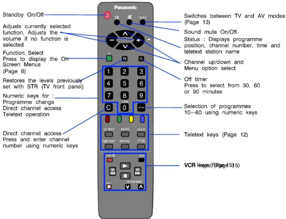 PANASONIC TX-14S3TW - Remote Control keys - 1