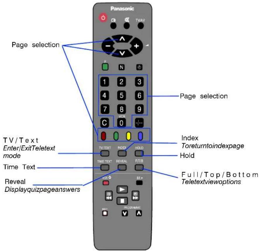 PANASONIC TX-14S3TW - Manual Tuning (front panel of the television) - 4