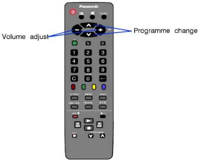 PANASONIC TX-14S3TW - USING A VCR AND SATELLITE RECEIVER - 8