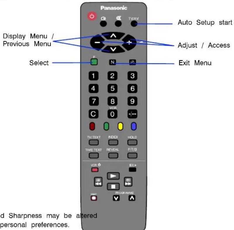 PANASONIC TX-14S3TW - Remote Control keys - 2