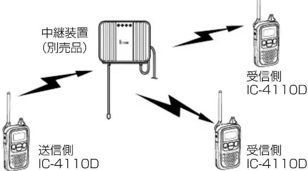 ICOM IC-4110 - 12-6 中継装置によるシステム化について - 1