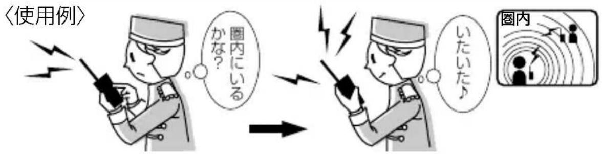 <使用例> 圈内にいる かな? 圧内にいる 圧内 いたいた