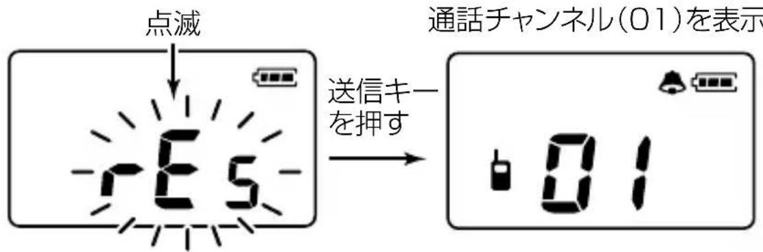 点滅 通話チャンネル(01)を表示 送信キー を押す 01