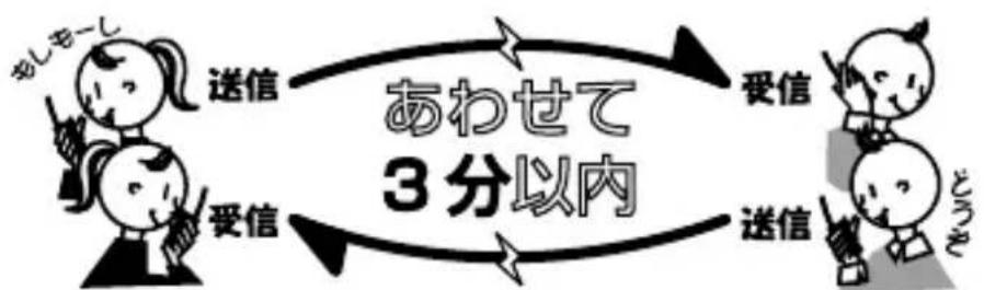 ICOM IC-4110 - ■送信時間の制限について - 1