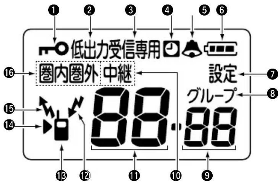 低出力受信専用 圈内圧外 中継 設定 グループ