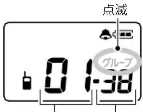 点滅 グループ