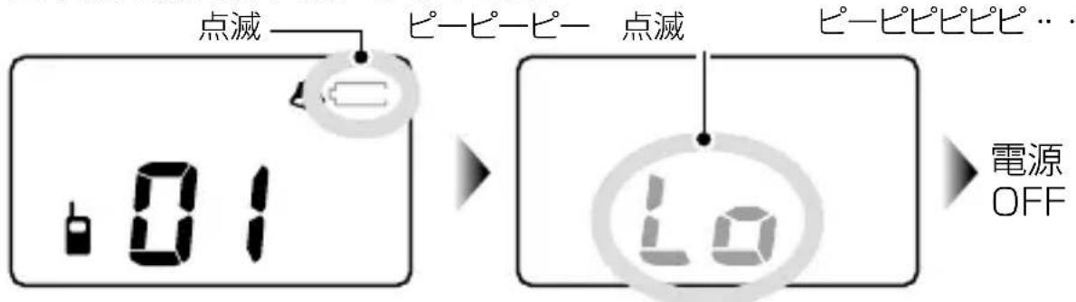 点滅 ピーピーピー 点滅 ピーピピピピ… 電源 OFF