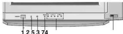 LG 29FC1BLX - Местоположение и функции органов управления - 9