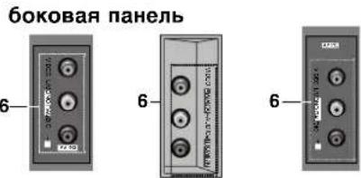 LG 29FC1BLX - Местоположение и функции органов управления - 8