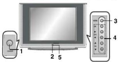 LG 29FC1BLX - Местоположение и функции органов управления - 7