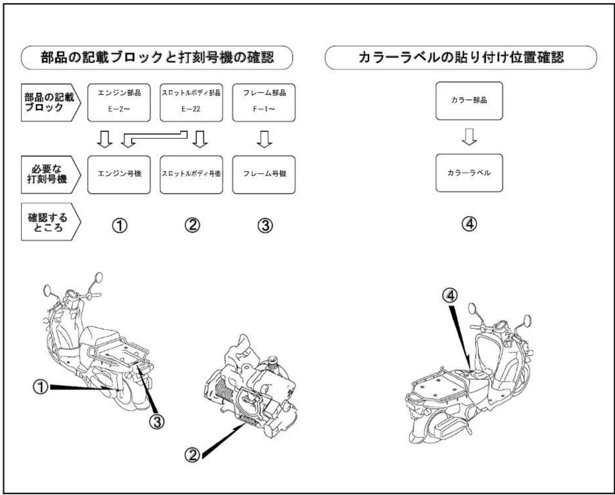 Honda Benly 50 (2016) - パーツカタログに使用されている略語 - 1
