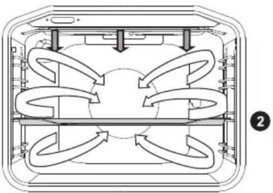 GORENJE BO617ST - SKARA ME VENTILATOR - 2