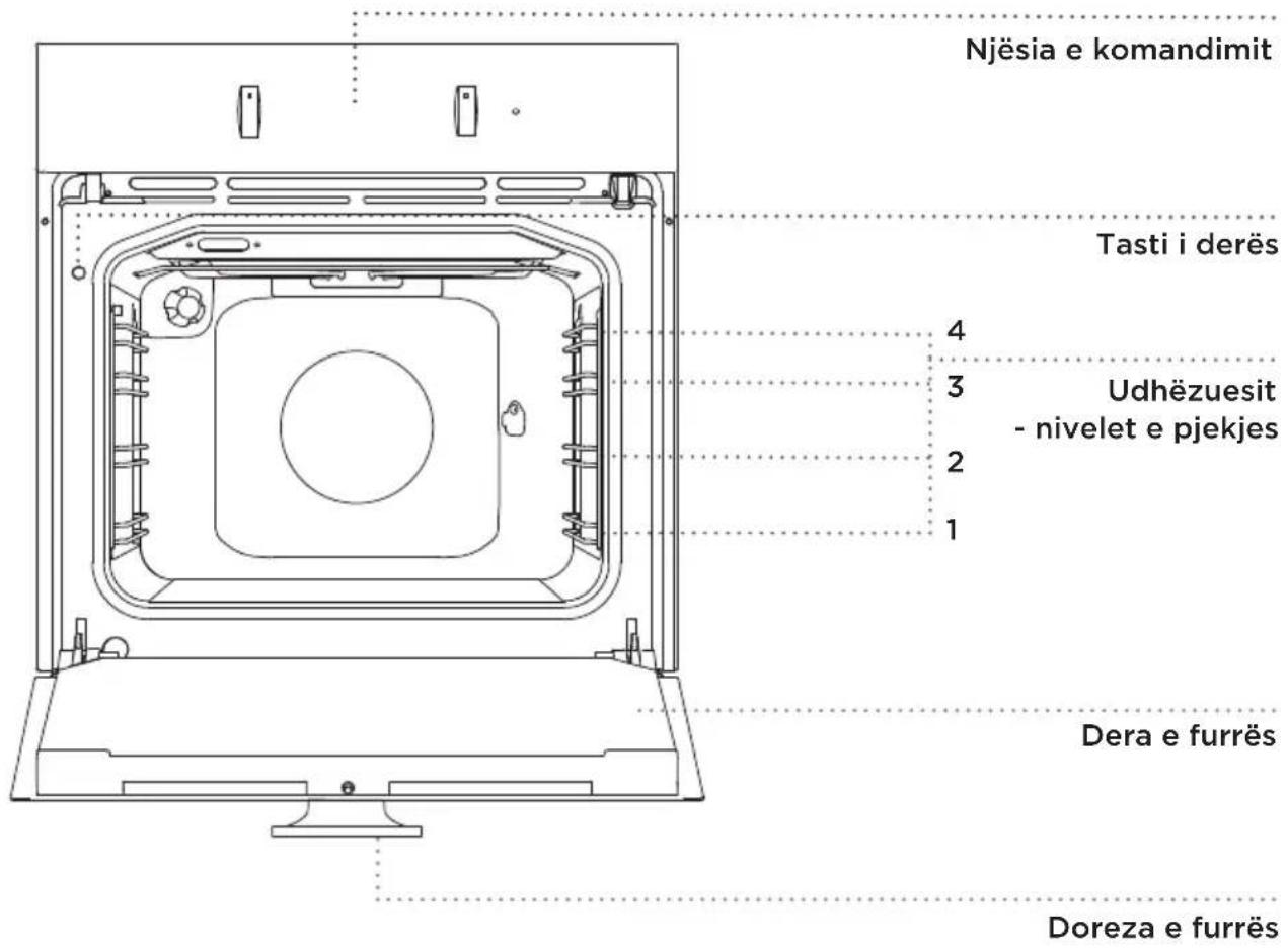 GORENJE BO617ST - (PËRSHKRIMI I FURRËS DHE PAJISJET - VARËSISHT NGA MODELI) - 1
