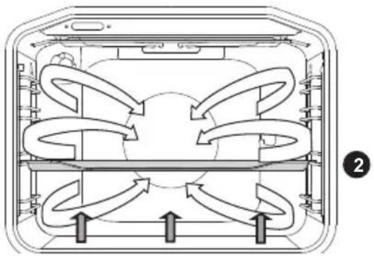 GORENJE BO637ORAW - NXEHËSI I POSHTËM DHE VENTILATORI - 2