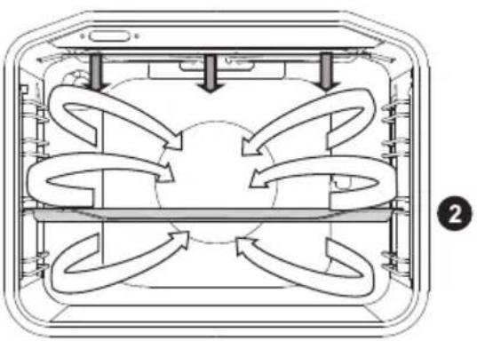 GORENJE BO637ORAW - SKARA ME VENTILATOR - 2