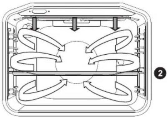 GORENJE BO637ORAW - PJEKJE E BUTË - 2