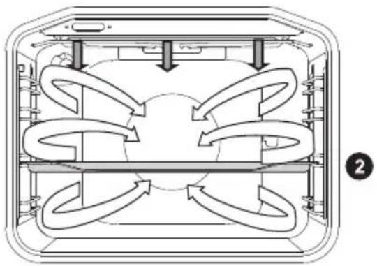 GORENJE BA737EB - PJEKJE E BUTË - 2