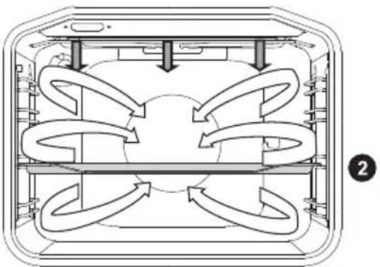 GORENJE BA737EB - SKARA ME VENTILATOR - 2
