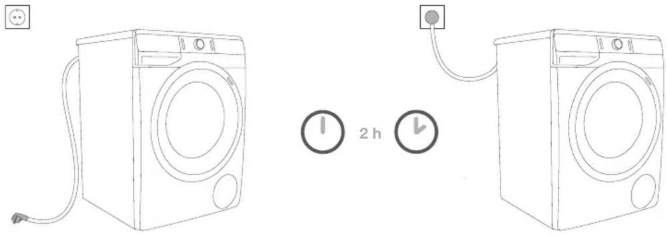 GORENJE WA744 - LIDHJA E PAJISJES ELEKTROSHTËPIAKE ME RRJETIN ELEKTRIK - 1