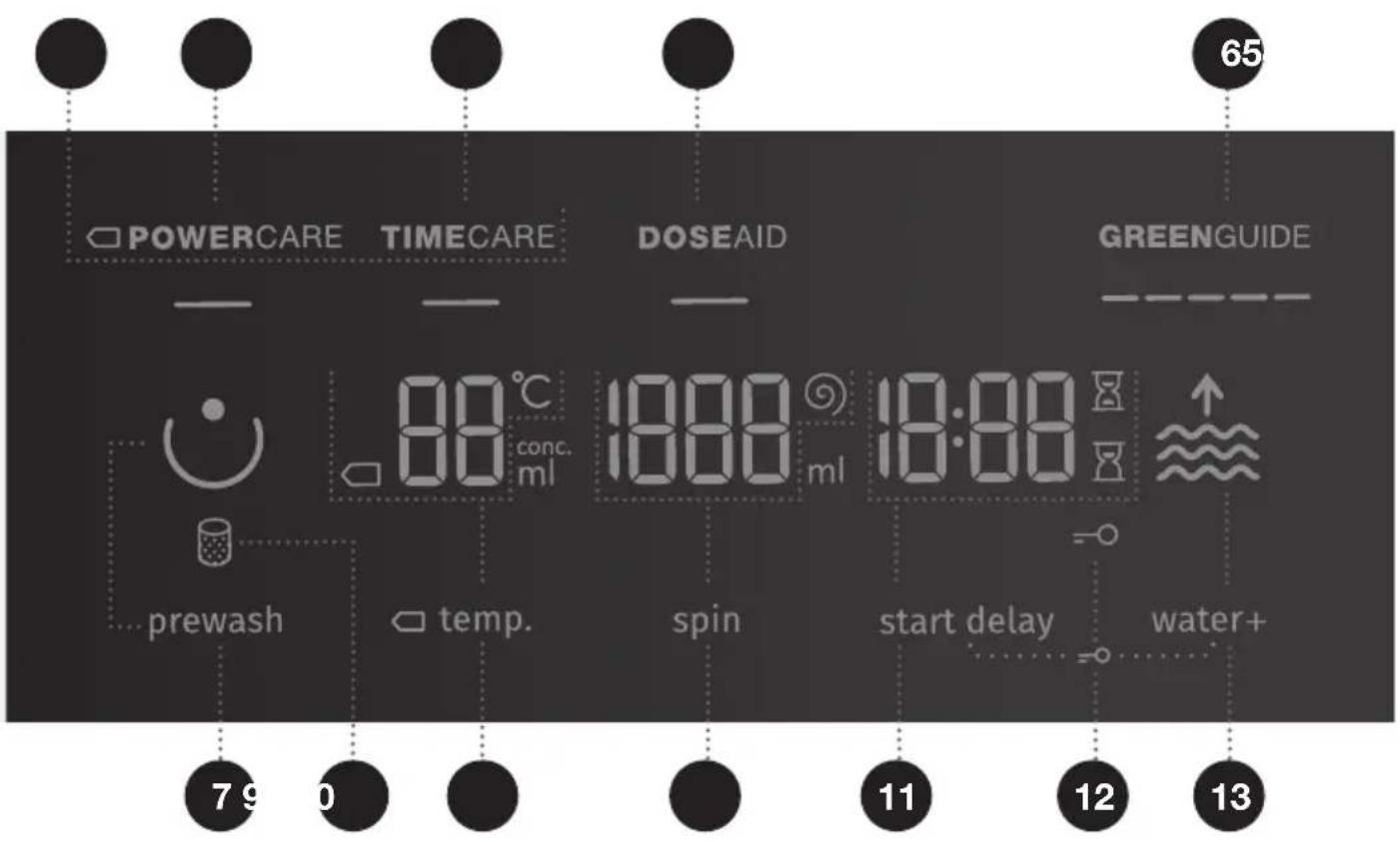 POWERCARE TIMECARE DOSEAID GREENGUIDE 65 88°C 1000 ml 18:00 conc. ml prewash temp. spin start delay water+ 79 0 11 12 13