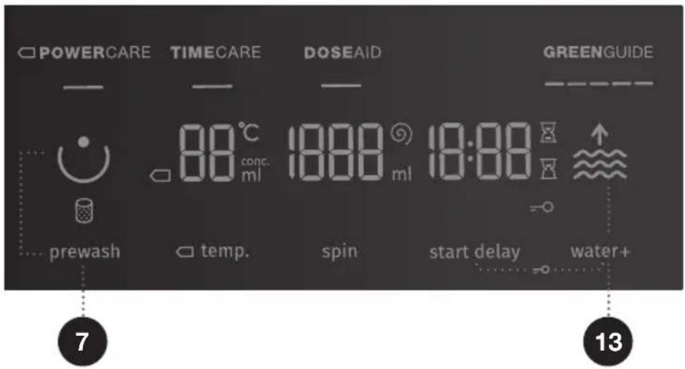 POWERCARE TIMECARE DOSEAID GREENGUIDE — — — — 88°C 1800 19:00 ↑ conc. ml ml prewash temp. spin start delay water+ 7 13
